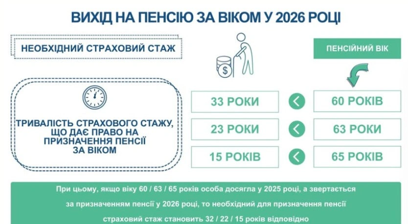 Перевірка страхового стажу в Україні: всі доступні способи та сервіси